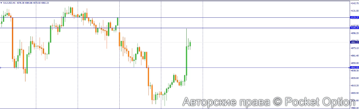 золото 14