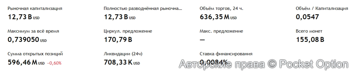 Додж статистика
