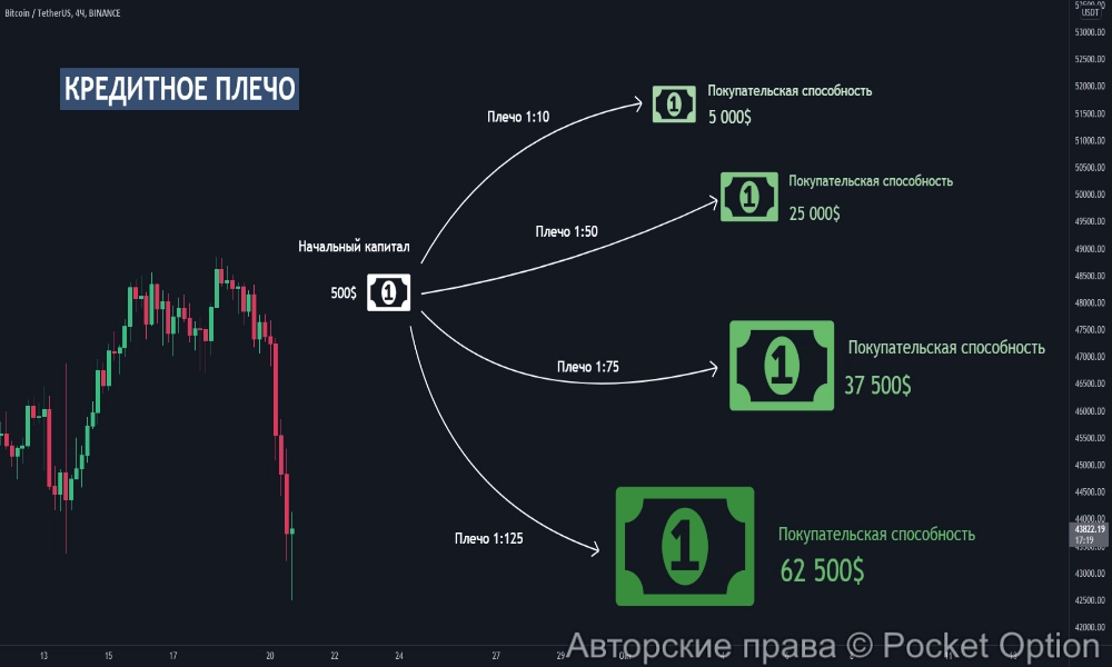 плечо