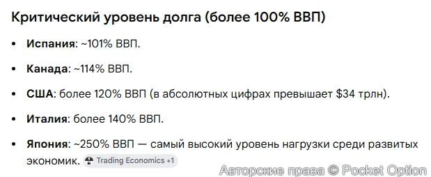 Госдолг стран 2