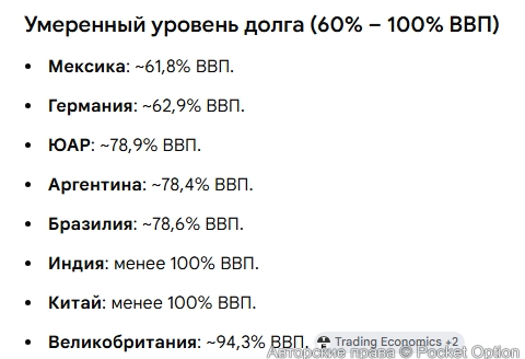 Госдолг стран 1