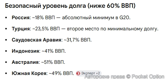 Госдолг стран