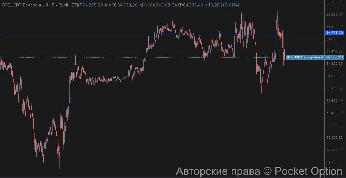 распилы по битку