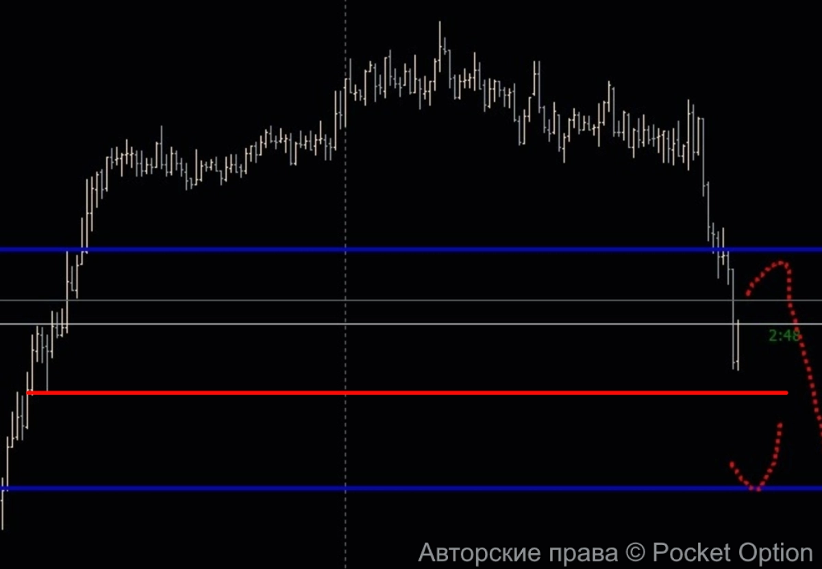 уровень отработки