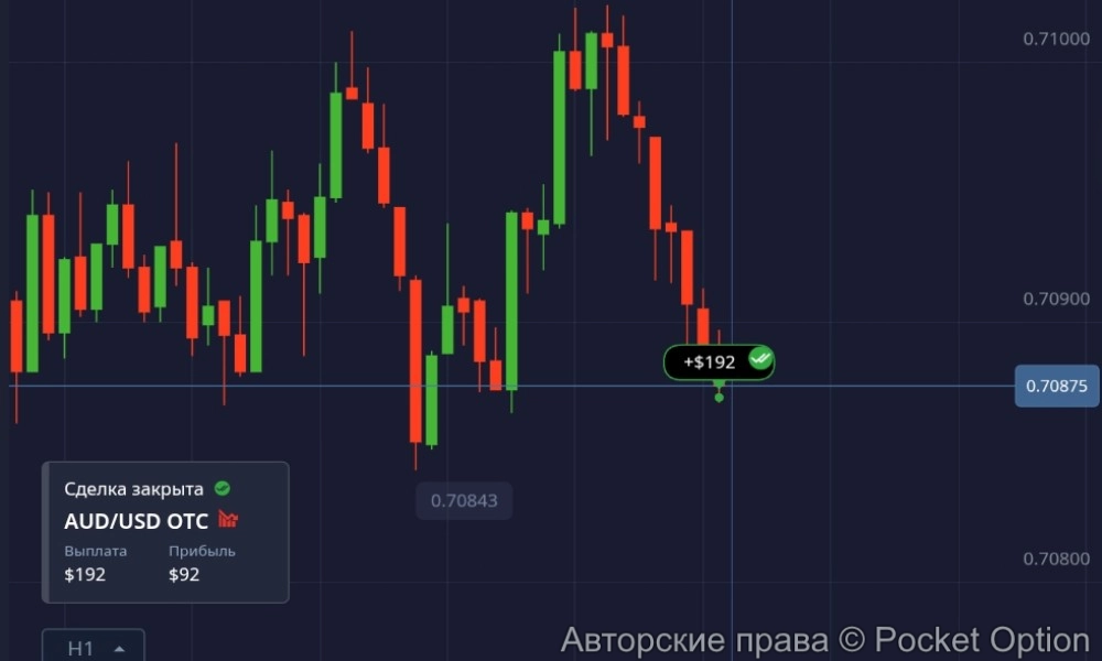 aud usd
