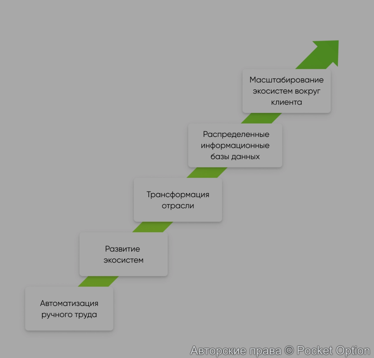 Развитие экосистем