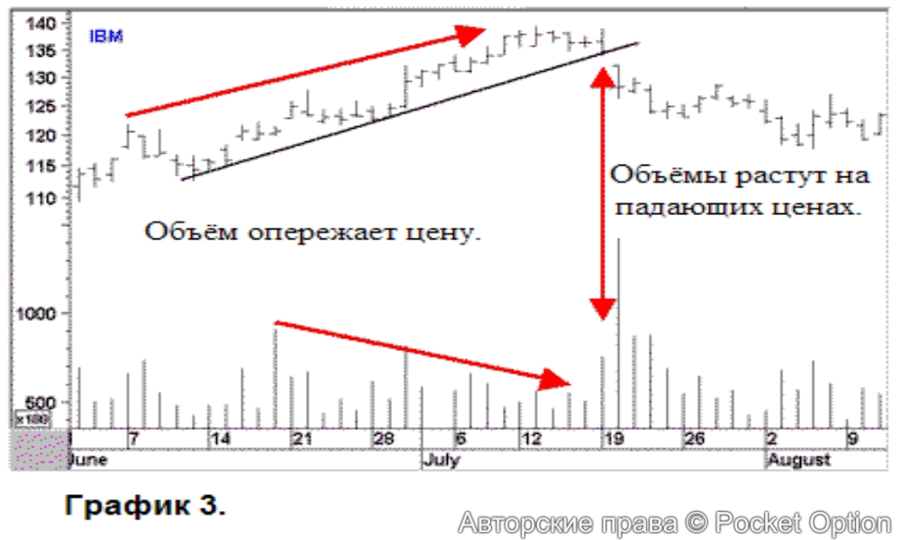объемы
