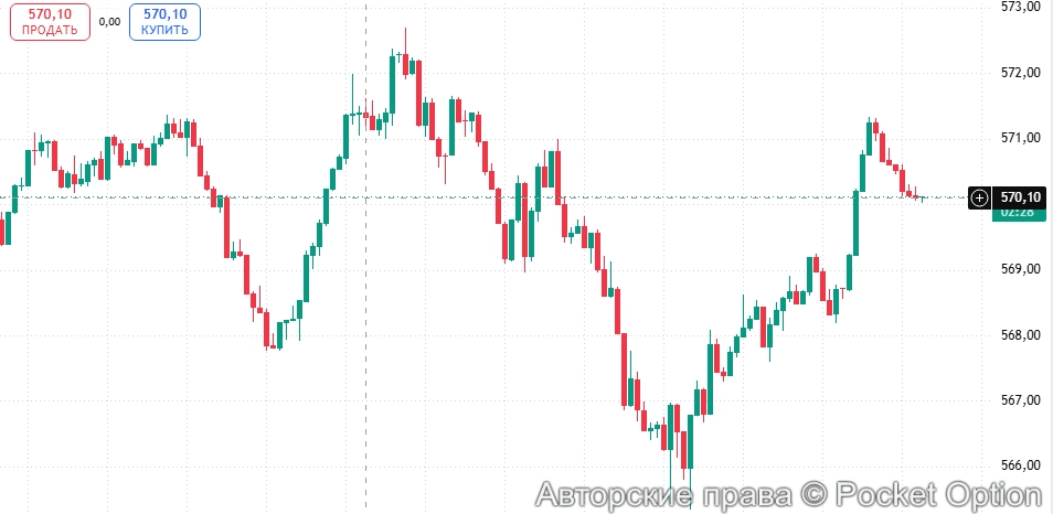 Рост BNB 1