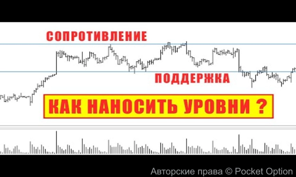 уровни