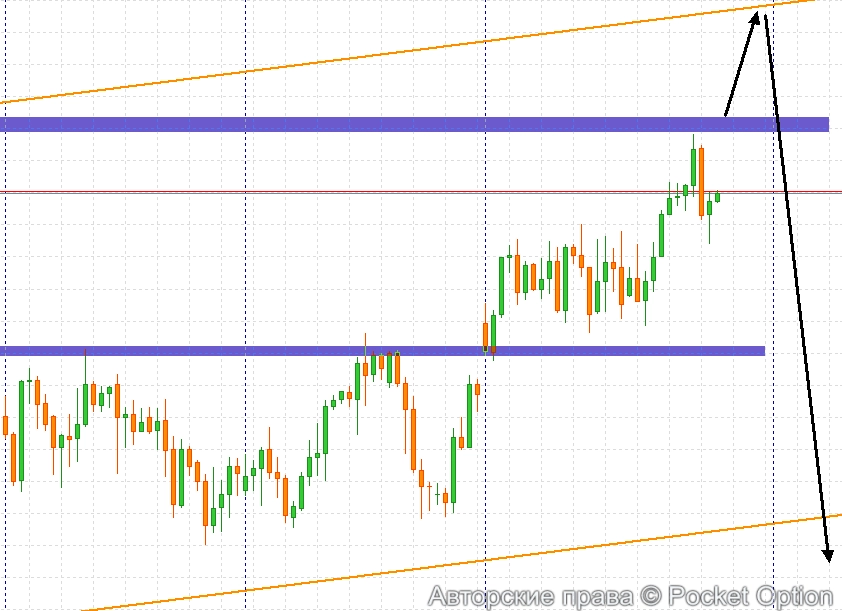 dax