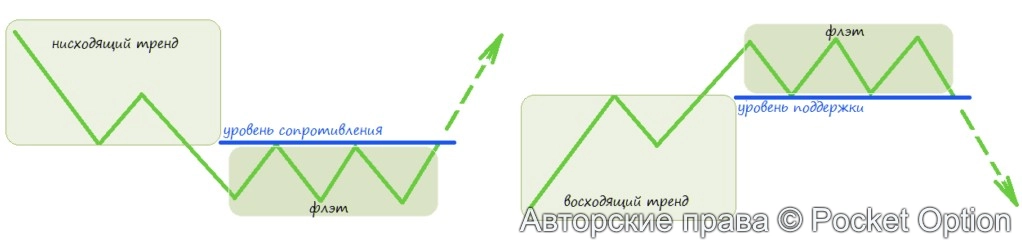 trendflat