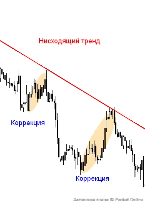 коррекция