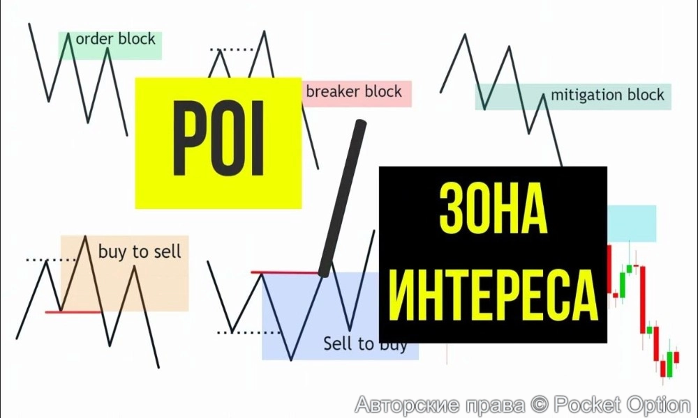 зоны