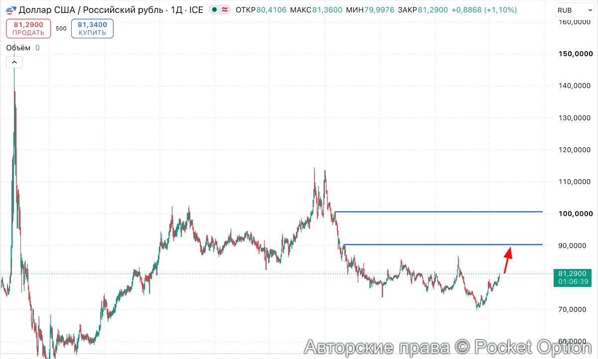 usdrub