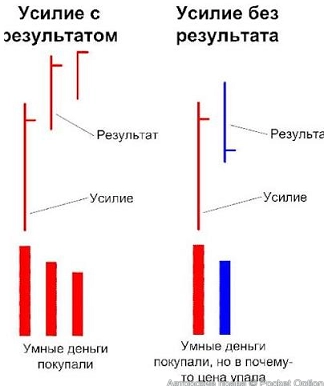 вса