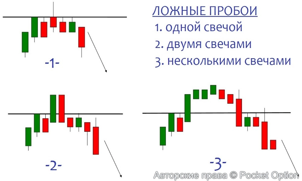 пробой уровня