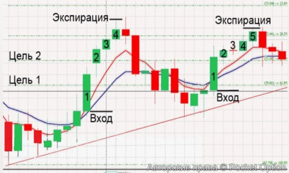 минутка
