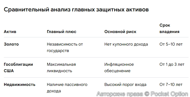 Защитные активы