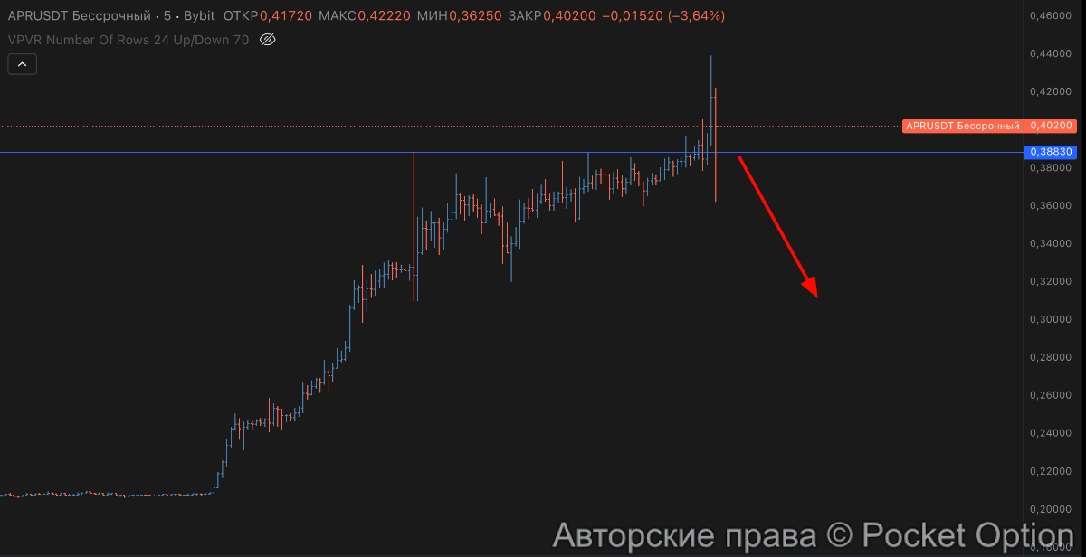 apr дамп