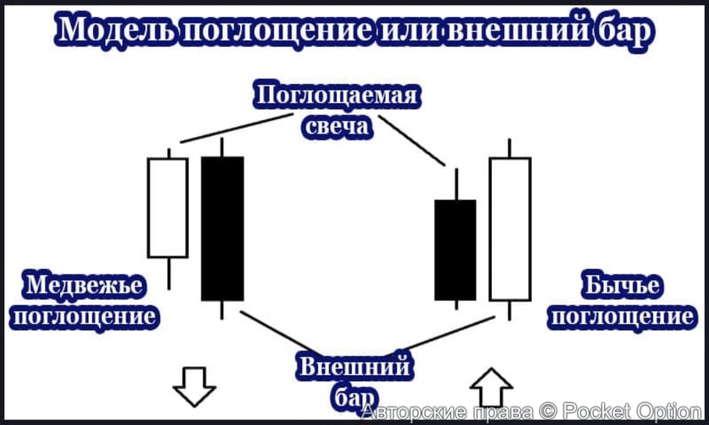 поглощение