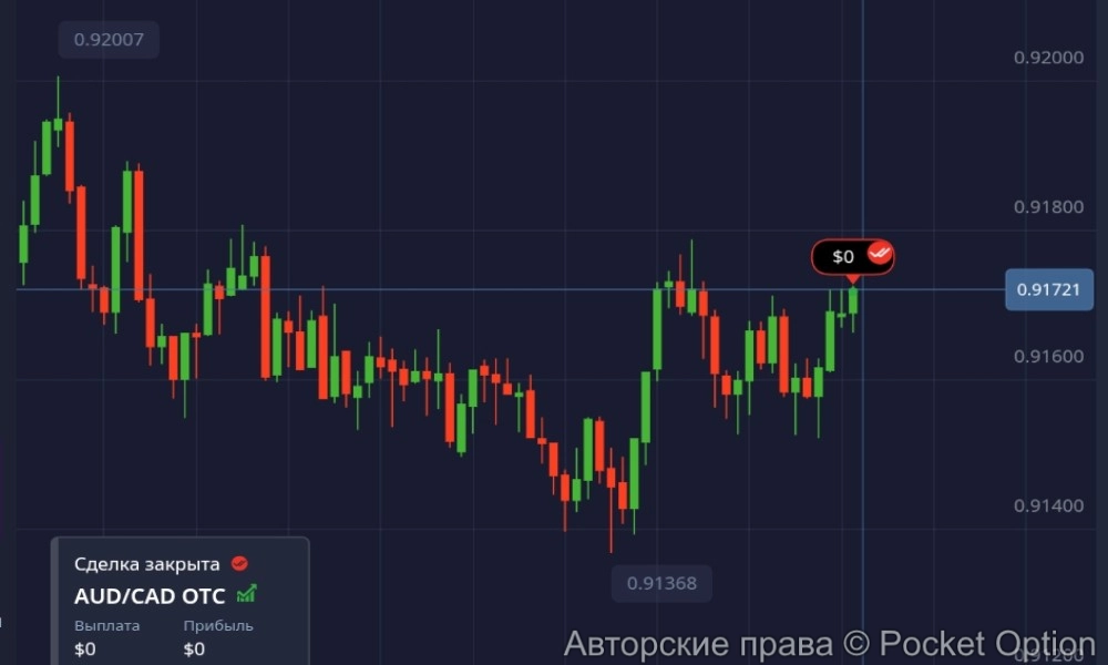 aud cad