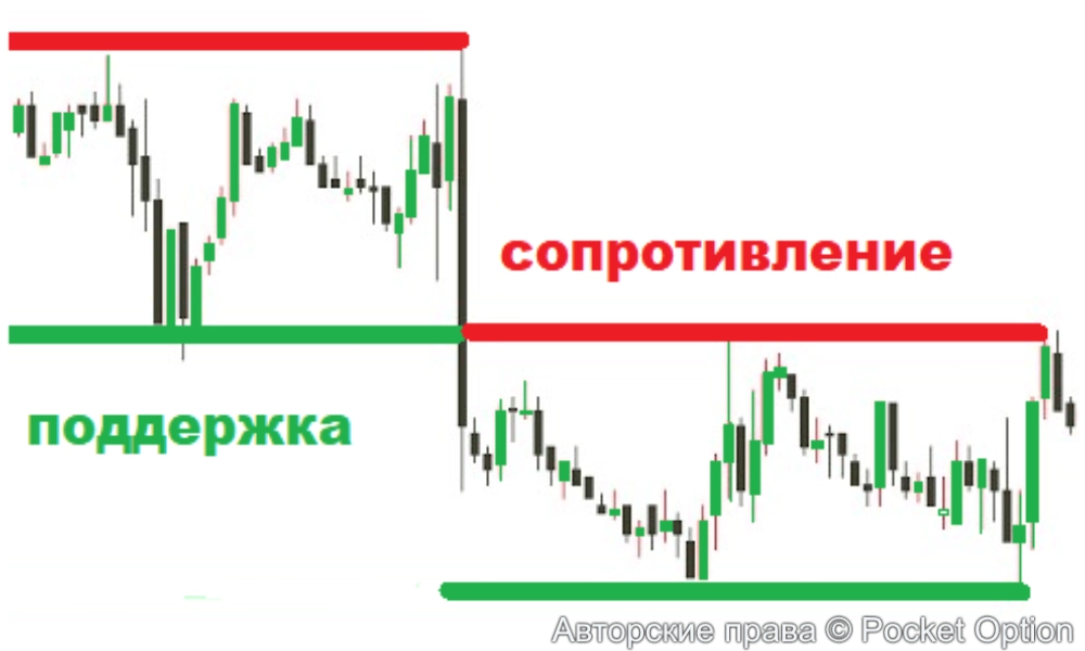 ур