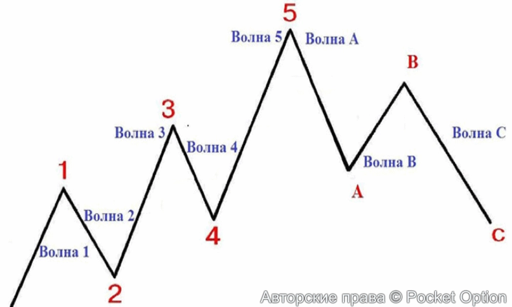 волны
