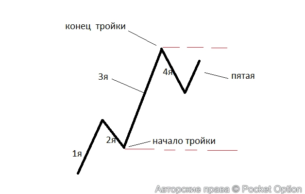 3в
