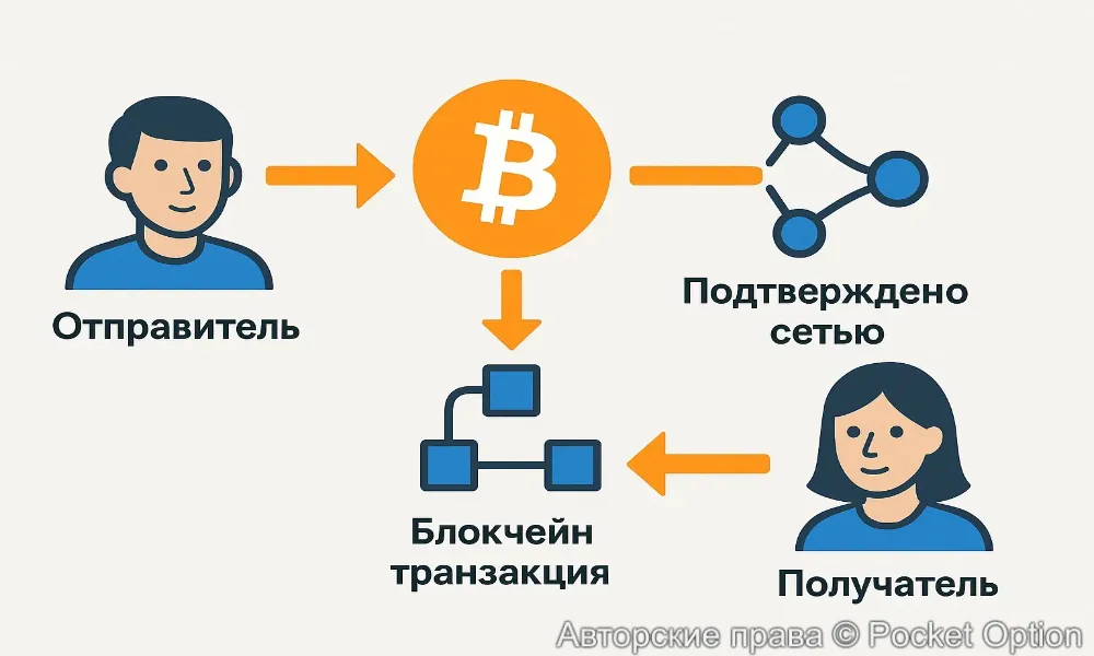 тр