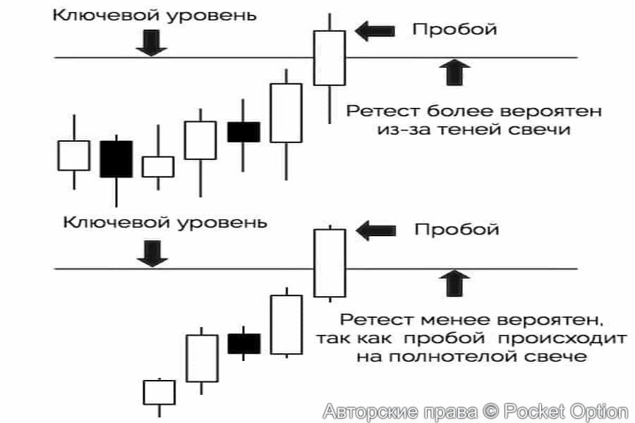 пробой
