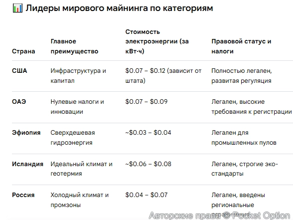 Лидеры по майнингу