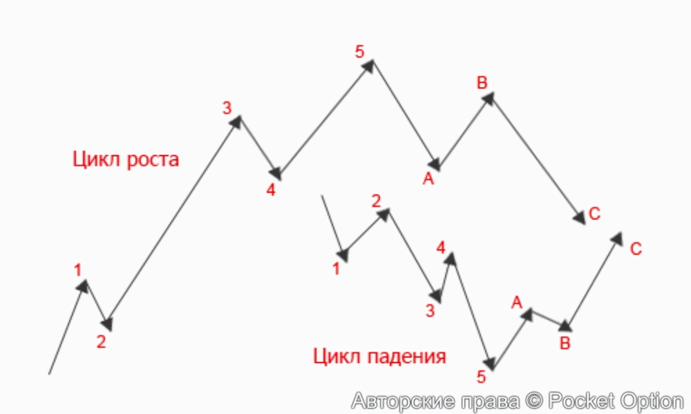 волна