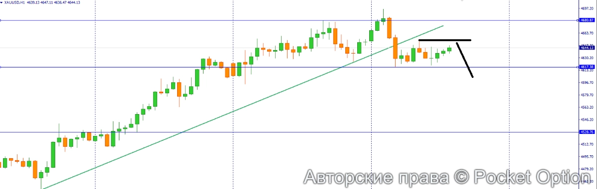 золото 25