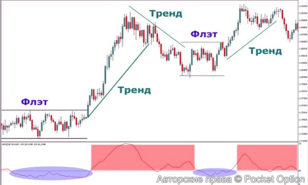 тренд