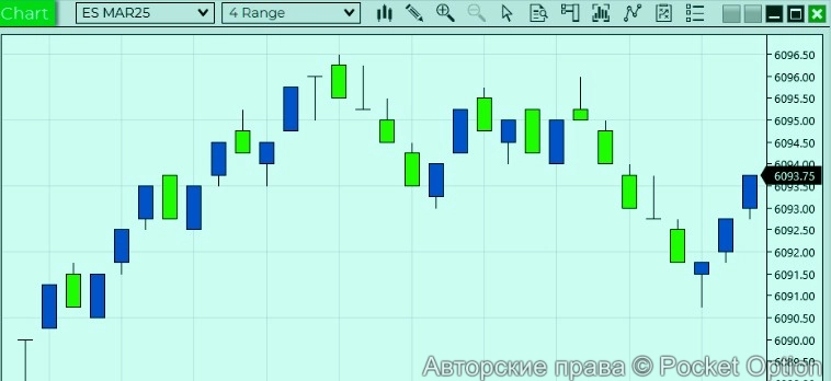 range