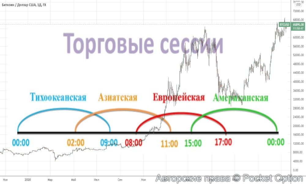 сс