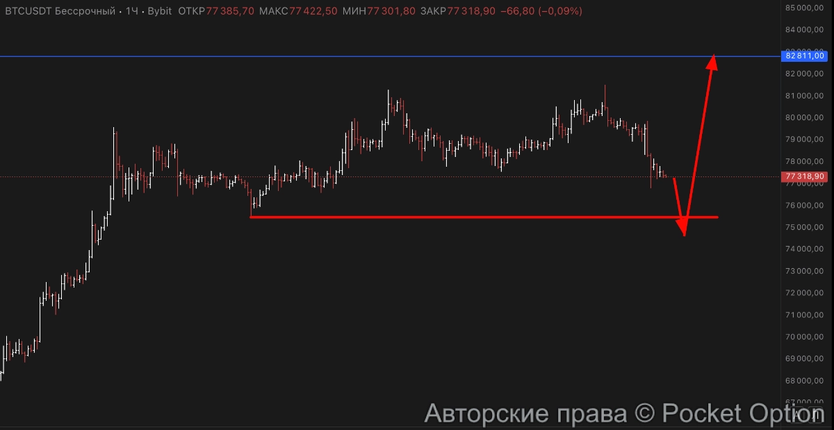 биткоин разметка 