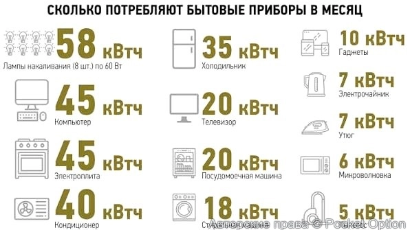 Потребление света
