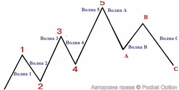 волны