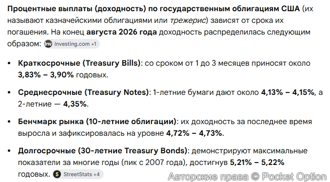 процент выплат по облигациям