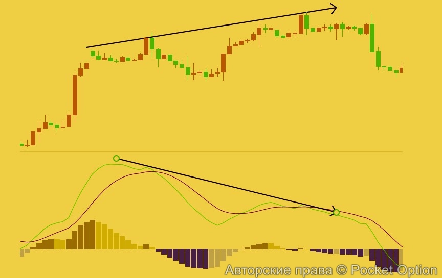 macd1