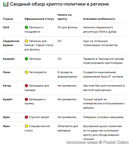 Отношение к критовалюте