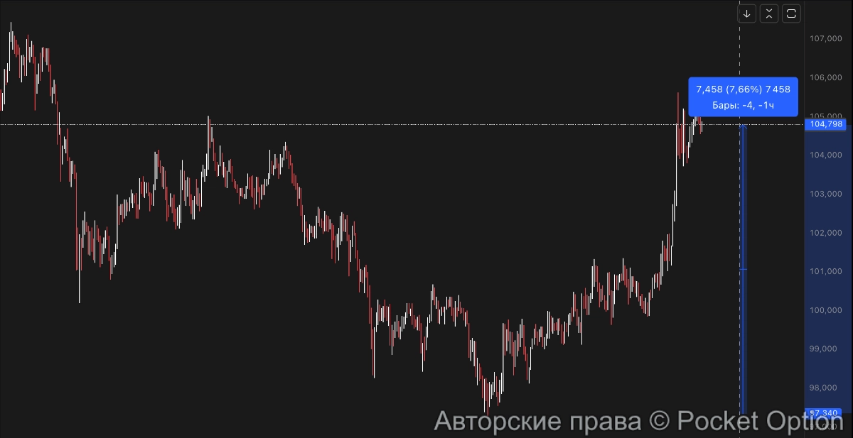 солана вверх