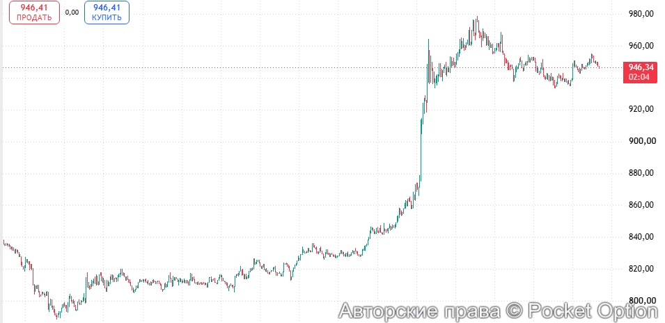 Рост ZEC