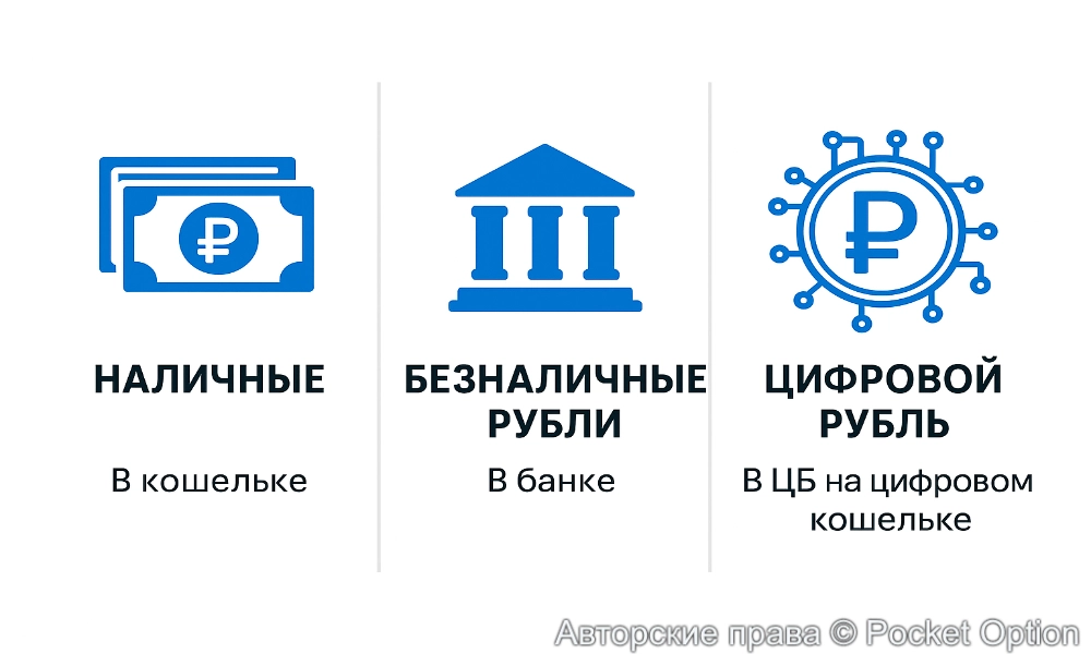 варианты
