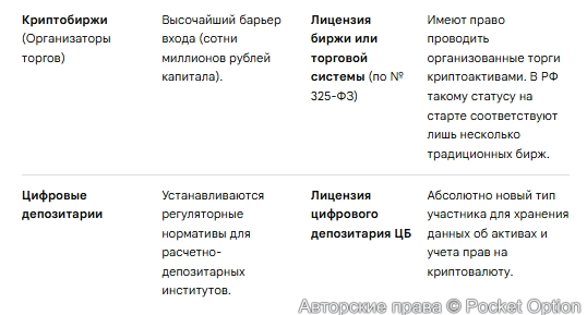 Требование к компаниям 2