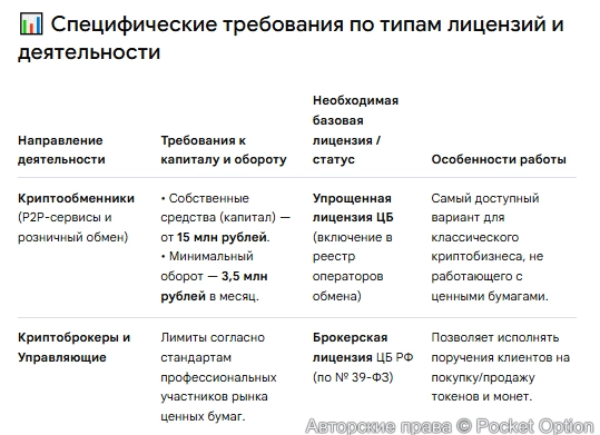 Требование к компаниям 1