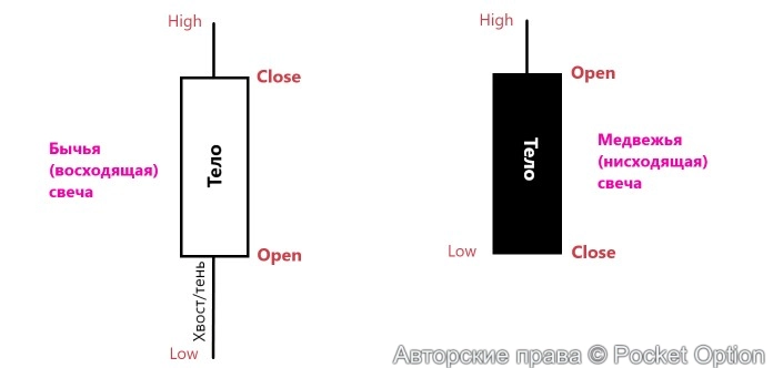 opclo