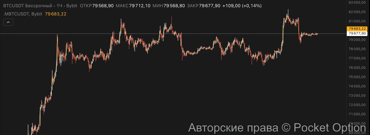 проторговка