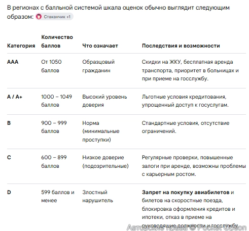 Социальный рейтинг